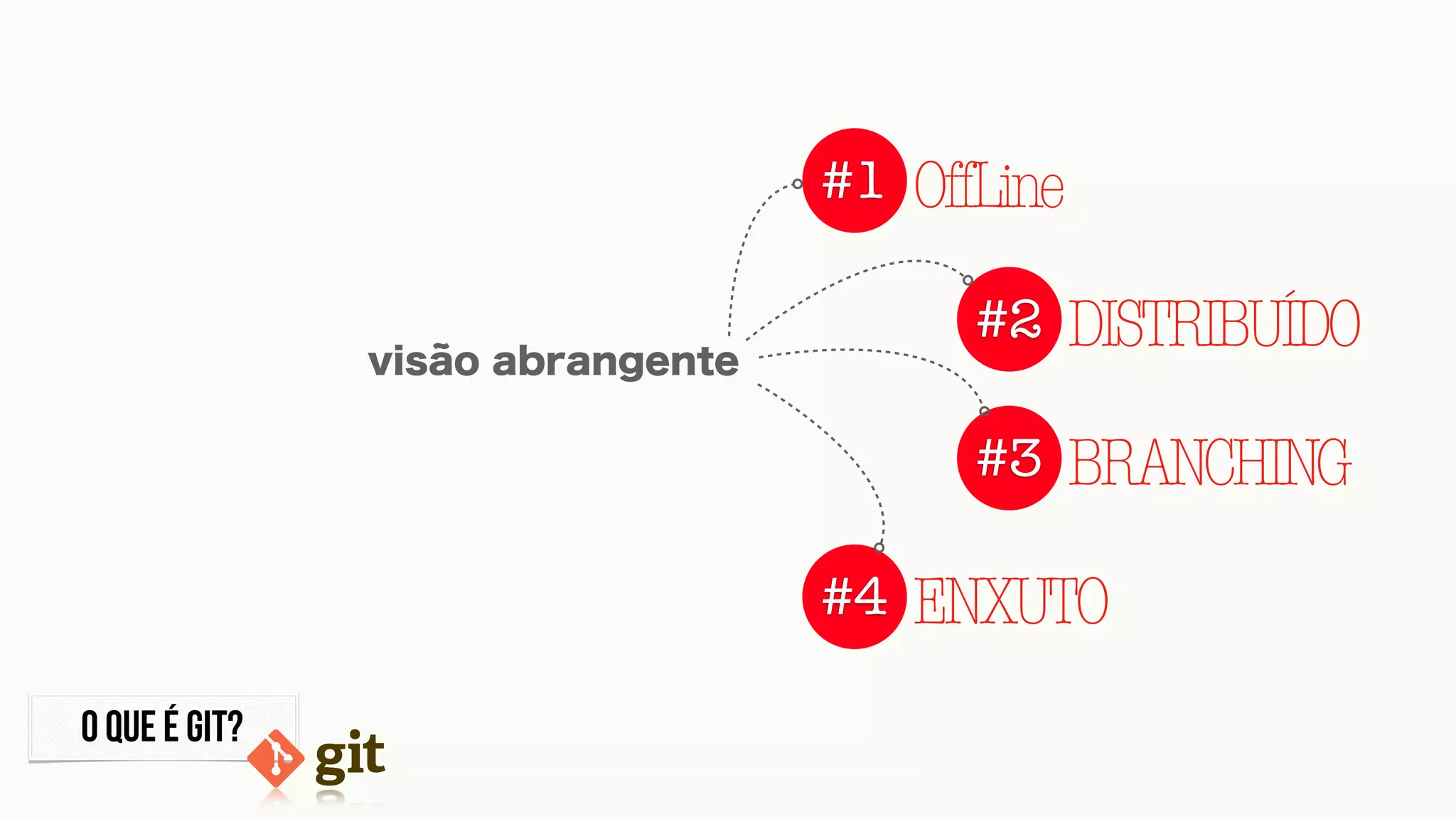 O QUE É GIT?
#1 OffLine
#2 DISTRIBUÍDO
#3 BRANCHING
#4 ENXUTO
visão abrangente
 