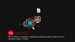 #4
Para confirmar e armazenar as alterações realizadas perante o histórico do git é
necessário realizar o commit.
COMITANDO
Untracked
tracked
staged
 