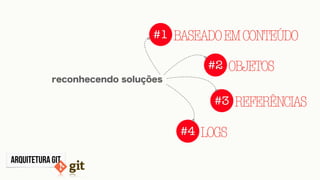 ARQUITETURA GIT
#1 BASEADOEMCONTEÚDO
#2 OBJETOS
#3 REFERÊNCIAS
#4 LOGS
reconhecendo soluções
 