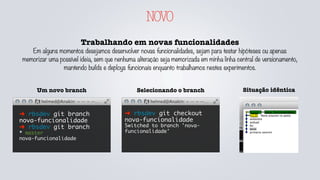 NOVO
Trabalhando em novas funcionalidades
Em alguns momentos desejamos desenvolver novas funcionalidades, sejam para testar hipóteses ou apenas
memorizar uma possível ideia, sem que nenhuma alteração seja memorizada em minha linha central de versionamento,
mantendo builds e deploys funcionais enquanto trabalhamos nestes experimentos.
➜ rbsdev git branch
nova-funcionalidade
➜ rbsdev git branch
* master
nova-funcionalidade
Um novo branch
➜ rbsdev git checkout
nova-funcionalidade
Switched to branch 'nova-
funcionalidade'
Selecionando o branch Situação idêntica
 