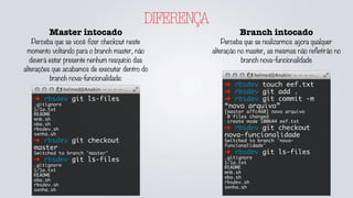 DIFERENÇA
Master intocado
Perceba que se você fizer checkout neste
momento voltando para o branch master, não
deverá estar presente nenhum resquício das
alterações que acabamos de executar dentro do
branch nova-funcionalidade:
➜ rbsdev git ls-files
.gitignore
1/1a.txt
README
mnb.sh
oba.sh
rbsdev.sh
senha.sh
➜ rbsdev git checkout
master
Switched to branch 'master'
➜ rbsdev git ls-files
.gitignore
1/1a.txt
README
oba.sh
rbsdev.sh
senha.sh
Branch intocado
Perceba que se realizarmos agora qualquer
alteração no master, as mesmas não refletirão no
branch nova-funcionalidade
➜ rbsdev touch eef.txt
➜ rbsdev git add .
➜ rbsdev git commit -m
“novo arquivo”
[master a7fc460] novo arquivo
0 files changed
create mode 100644 eef.txt
➜ rbsdev git checkout
nova-funcionalidade
Switched to branch 'nova-
funcionalidade'
➜ rbsdev git ls-files
.gitignore
1/1a.txt
README
mnb.sh
oba.sh
rbsdev.sh
senha.sh
 