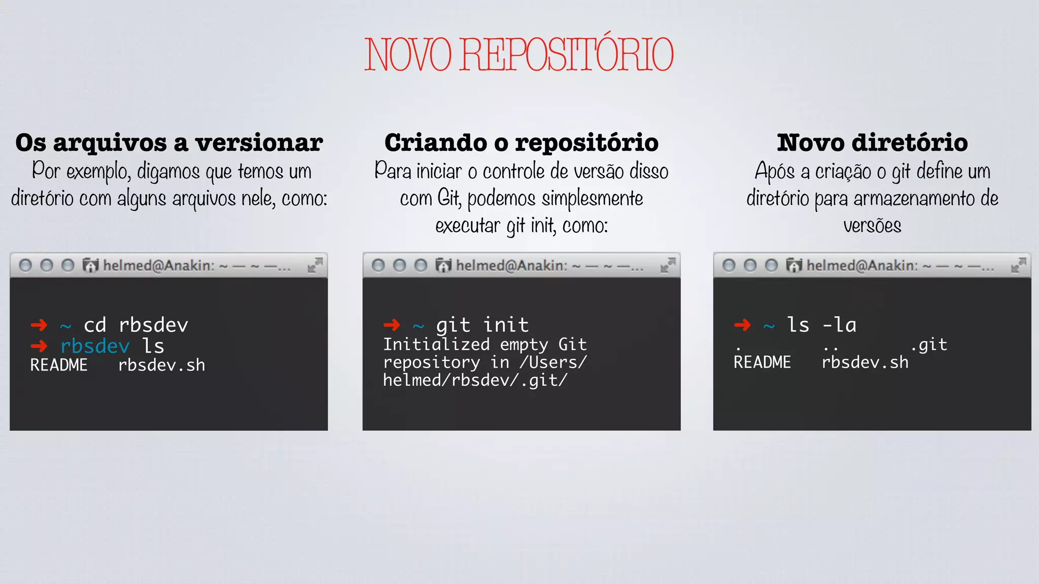 NOVOREPOSITÓRIO
Os arquivos a versionar
Por exemplo, digamos que temos um
diretório com alguns arquivos nele, como:
➜ ~ cd rbsdev
➜ rbsdev ls
README rbsdev.sh
Criando o repositório
Para iniciar o controle de versão disso
com Git, podemos simplesmente
executar git init, como:
➜ ~ git init
Initialized empty Git
repository in /Users/
helmed/rbsdev/.git/
Novo diretório
Após a criação o git define um
diretório para armazenamento de
versões
➜ ~ ls -la
. .. .git
README rbsdev.sh
 