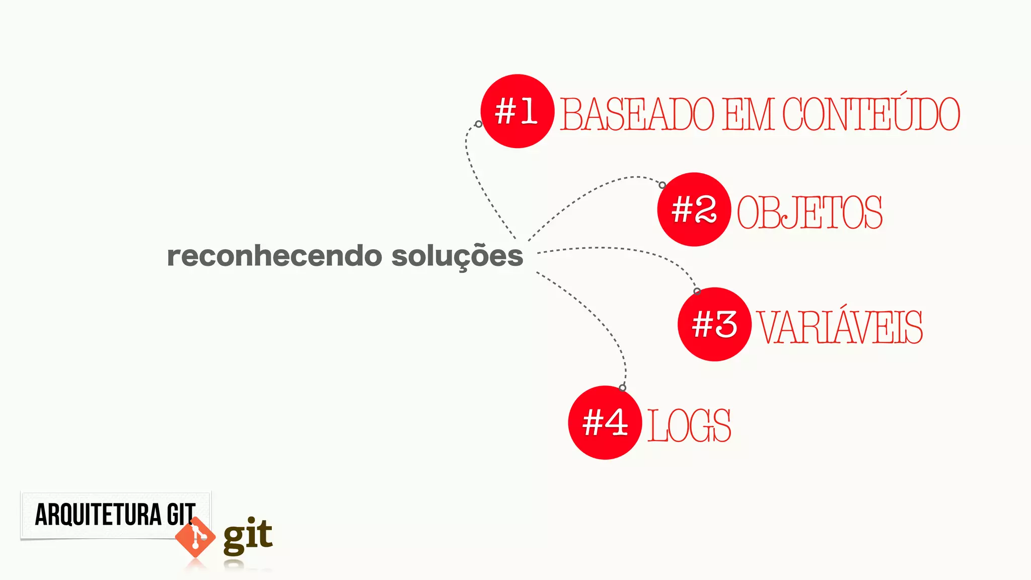 REMOVENDO
Retornando para untracked
Com o comando certo é possível fazer com que
um arquivo não seja mais ratreado pelo git. Para
isso:
➜ rbsdev git rm --
cached a.txt
rm 'a.txt'
Retornando para a versão anterior
Caso você queira remover o commit anterior basta executar
➜ rbsdev git reset --
hard HEAD
HEAD is now at 2921ce7
Feito
 