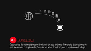 #1
Dependendo do sistema operacional utilizado em seu ambiente de trabalho existirão uma ou
mais localidades ou implementações a serem feitas download para o funcionamento do git.
DOWNLOAD
 