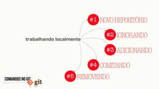 COMaNDOS NO GIT
#1 NOVOREPOSITÓRIO
#2 IGNORANDO
#3 ADICIONANDO
#4 COMITANDO
trabalhando localmente
#5 REMOVENDO
 
