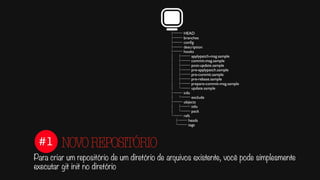 ├── HEAD
├── branches
├── conﬁg
├── description
├── hooks
│   ├── applypatch-msg.sample
│   ├── commit-msg.sample
│   ├── post-update.sample
│   ├── pre-applypatch.sample
│   ├── pre-commit.sample
│   ├── pre-rebase.sample
│   ├── prepare-commit-msg.sample
│   └── update.sample
├── info
│   └── exclude
├── objects
│   ├── info
│   └── pack
└── refs
├── heads
└── tags
#1
Para criar um repositório de um diretório de arquivos existente, você pode simplesmente
executar git init no diretório
NOVOREPOSITÓRIO
 