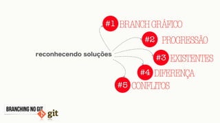 REMOVENDO
tracked
.gitignore
Untracked
.gitignore
modiﬁed
.gitignore
staged
.gitignore
adicionado arquivo
alterado arquivo
colocou arquivo no stage
commit
removido arquivo
 