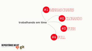 ARQUITETURA GIT
#1 BASEADOEMCONTEÚDO
#2 OBJETOS
#3 REFERÊNCIAS
#4 LOGS
reconhecendo soluções
 