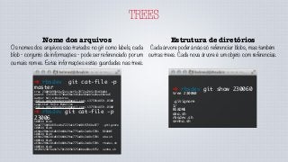 TREES
Nome dos arquivos
Os nomes dos arquivos são tratados no git como labels, cada
blob - conjunto de informações - pode ser referenciado por um
ou mais nomes. Estas informações estão guardadas nas trees.
➜ rbsdev git cat-file -p
master
tree 23006095b68e52e1cbef6c7072a22b5c35468d8d
parent 72d3895c3730a69be3462ba30deb3a2bee66e4a6
author Helio Medeiros
<helio.cabralmedeiros@gmail.com> 1375914859 -0300
committer Helio Medeiros
<helio.cabralmedeiros@gmail.com> 1375914859 -0300
➜ rbsdev git cat-file -p
23006
100644 blob
5a4d77388686f1edbc7223dc1f24d019716ba5f7	 .gitignore
100644 blob
e69de29bb2d1d6434b8b29ae775ad8c2e48c5391	 README
100644 blob
e69de29bb2d1d6434b8b29ae775ad8c2e48c5391	 oba.sh
100644 blob
e69de29bb2d1d6434b8b29ae775ad8c2e48c5391	 rbsdev.sh
100644 blob
46298323bfba1b7e70c2b69a325dbbaa60ec6f5c	 senha.sh
Estrutura de diretórios
Cada árvore poderá não só referenciar blobs, mas também
outras trees. Cada nova árvore é um objeto com referencias.
➜ rbsdev git show 230060
tree 230060
.gitignore
1/
README
oba.sh
rbsdev.sh
senha.sh
 