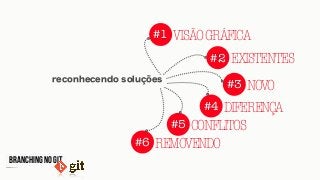 BRANCHING NO GIT
#1 VISÃOGRÁFICA
#2
#3 NOVO
#4 DIFERENÇA
reconhecendo soluções
#5 CONFLITOS
EXISTENTES
#6 REMOVENDO
 