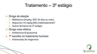 Tratamento – 3º estágio
 Droga de eleição
 Miltefosina (2mg/kg, SID/ 30 dias ou mais)
 Alopurinol (10 mg/kg BID) indefinidamente?
 Outros fármacos do 2º estágio
 Droga mais efetiva
 Anfotericina B lipossomal
 1ª escolha no tratamento humano
 Antimoniato de meglumina
 