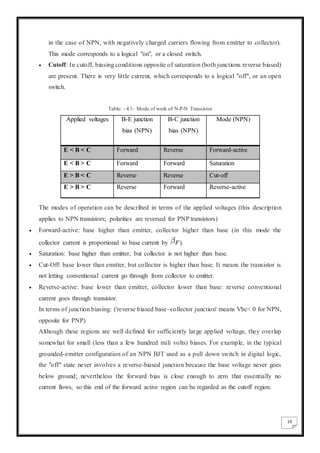 10
in the case of NPN, with negatively charged carriers flowing from emitter to collector).
This mode corresponds to a logical "on", or a closed switch.
 Cutoff: In cutoff, biasing conditions opposite of saturation (both junctions reverse biased)
are present. There is very little current, which corresponds to a logical "off", or an open
switch.
Table: - 4.1- Mode of work of N-P-N Transistor
The modes of operation can be described in terms of the applied voltages (this description
applies to NPN transistors; polarities are reversed for PNP transistors)
 Forward-active: base higher than emitter, collector higher than base (in this mode the
collector current is proportional to base current by ).
 Saturation: base higher than emitter, but collector is not higher than base.
 Cut-Off: base lower than emitter, but collector is higher than base. It means the transistor is
not letting conventional current go through from collector to emitter.
 Reverse-active: base lower than emitter, collector lower than base: reverse conventional
current goes through transistor.
In terms of junction biasing: ('reverse biased base–collector junction' means Vbc< 0 for NPN,
opposite for PNP)
Although these regions are well defined for sufficiently large applied voltage, they overlap
somewhat for small (less than a few hundred mili volts) biases. For example, in the typical
grounded-emitter configuration of an NPN BJT used as a pull down switch in digital logic,
the "off" state never involves a reverse-biased junction because the base voltage never goes
below ground; nevertheless the forward bias is close enough to zero that essentially no
current flows, so this end of the forward active region can be regarded as the cutoff region.
Applied voltages B-E junction
bias (NPN)
B-C junction
bias (NPN)
Mode (NPN)
E < B < C Forward Reverse Forward-active
E < B > C Forward Forward Saturation
E > B < C Reverse Reverse Cut-off
E > B > C Reverse Forward Reverse-active
 