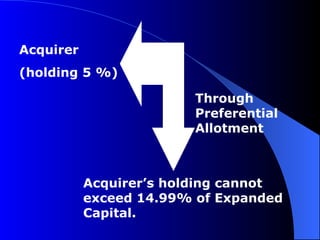 Acquirer (holding 5 %)  Through Preferential Allotment   Acquirer’s holding cannot exceed 14.99% of Expanded Capital. 