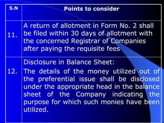 Disclosure in Balance Sheet: The details of the money utilized out of the preferential issue shall be disclosed under the appropriate head in the balance sheet of the Company indicating the purpose for which such monies have been utilized. 12. A return of allotment in Form No. 2 shall be filed within 30 days of allotment with the concerned Registrar of Companies after paying the requisite fees  11. Points to consider S.N 