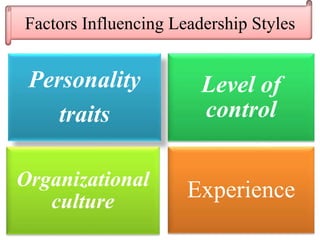 Factors Influencing Leadership Styles
Personality
traits
Level of
control
Organizational
culture
Experience
 