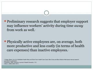 Preliminary research suggests that employer support
may influence workers’ activity during time away
from work as well.1,2,3
Physically active employees are, on average, both
more productive and less costly (in terms of health
care expenses) than inactive employees.1,2,3
1 Foldes, Bland, An et al. Modifiable Health Risks and Short-Term Health Care Costs. Blue Cross and Blue Shield of Minnesota internal research,
submitted for publication.
2 Anderson, 2000. American Journal of Health Promotion. 15:1.
3 Bunn, JOEM, 2006, 48:10.
 