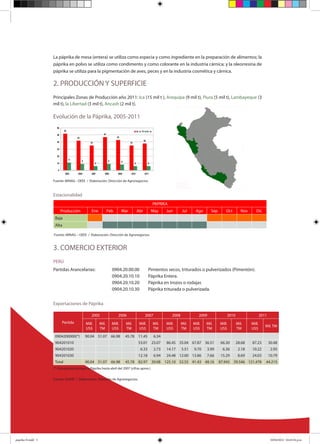 La páprika de mesa (entera) se utiliza como especia y como ingrediente en la preparación de alimentos; la
páprika en polvo se utiliza como condimento y como colorante en la industria cárnica; y la oleorresina de
páprika se utiliza para la pigmentación de aves, peces y en la industria cosmética y cárnica.
52
42
35
47
43
35
38
11
9
6
9 8
6 6
0
10
20
30
40
50
60
2005 2006 2007 2008 2009 2010 2011
Mil. de TM Mil. Ha
2. PRODUCCIÓN Y SUPERFICIE
Principales Zonas de Producción año 2011: Ica (15 mil t ), Arequipa (9 mil t), Piura (5 mil t), Lambayeque (3
mil t), la Libertad (3 mil t), Ancash (2 mil t).
Evolución de la Páprika, 2005-2011
Fuente: MINAG - OEEE / Elaboración: Dirección de Agronegocios.
Estacionalidad
PAPRIKA
Producción Ene Feb Mar Abr May Jun Jul Ago Sep Oct Nov Dic
Baja
Alta
Fuente: MINAG – OEEE / Elaboración: Dirección de Agronegocios.
3. COMERCIO EXTERIOR
PERÚ
Partidas Arancelarias:	 0904.20.00.00	 Pimientos secos, triturados o pulverizados (Pimentón).
	 0904.20.10.10	 Páprika Entera.
	 0904.20.10.20	 Páprika en trozos o rodajas
	 0904.20.10.30	 Páprika triturada o pulverizada.
Exportaciones de Páprika
Partida
2005 2006 2007 2008 2009 2010 2011
Mill.
US$
Mil.
TM
Mill.
US$
Mil.
TM
Mill.
US$
Mil.
TM
Mill.
US$
Mil.
TM
Mill.
US$
Mil.
TM
Mill.
US$
Mil.
TM
Mill.
US$
Mil. TM
0904200000(*)  90.04 51.07 66.98 45.78 11.45 6.34
904201010  53.01 23.07 86.45 35.04 67.87 36.51 66.30 28.68 87.23 30.48
904201020 6.33 2.73 14.17 5.51 9.70 3.99 6.36 2.18 10.22 2.95
904201030 12.18 6.94 24.48 12.00 13.86 7.66 15.29 8.69 24.03 10.79
Total 90.04 51.07 66.98 45.78 82.97 39.08 125.10 52.55 91.43 48.16 87.945 39.546 121.478 44.215
(*) Esta partida incluyó la Páprika hasta abril del 2007 (cifras aprox.)
Fuente: SUNAT / Elaboración: Dirección de Agronegocios.
paprika N.indd 5 10/04/2012 04:45:54 p.m.
 