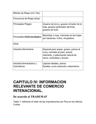 Módulo de Riego (m3 / Ha):

Frecuencia de Riego (días):

Principales Plagas:           Gusano de tierra, gusano minador de la
                              hoja, gusano perforador del fruto,
                              gusano de fruto.

                              Marchitez o roya, manchas en las hojas
Principales Enfermedades:
                              por bacterias, moho, chupadera.

Usos:

Industria Alimentaria:        Especial para sopas, guisos, polvos al
                              curry, comidas al paso, pizzas,
                              colorante, y saborizante natural de
                              carne, embutidos y licores

Industria farmacéutica y      Lápices labiales, polvos
Cosméticos:                   faciales, aceite esencial u oleorresina.




CAPITULO IV: INFORMACION
RELEVANTE DE COMERCIO
INTENACIONAL.
De acuerdo al TRADEMAP
Tabla 1: referente al Valor de las importaciones por País en los últimos
5 años.
 