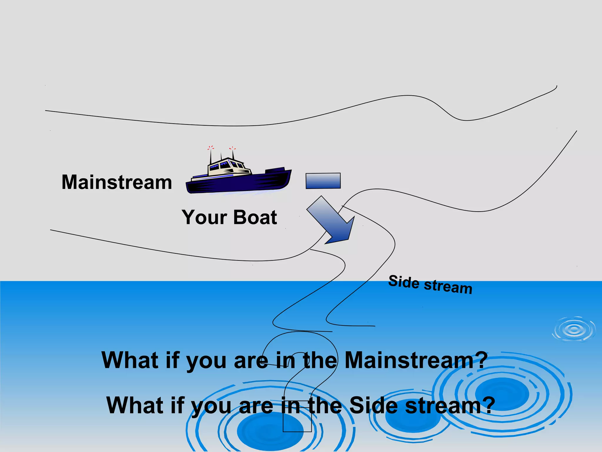Side stream
Your Boat
Mainstream
What if you are in the Mainstream?
What if you are in the Side stream?
 