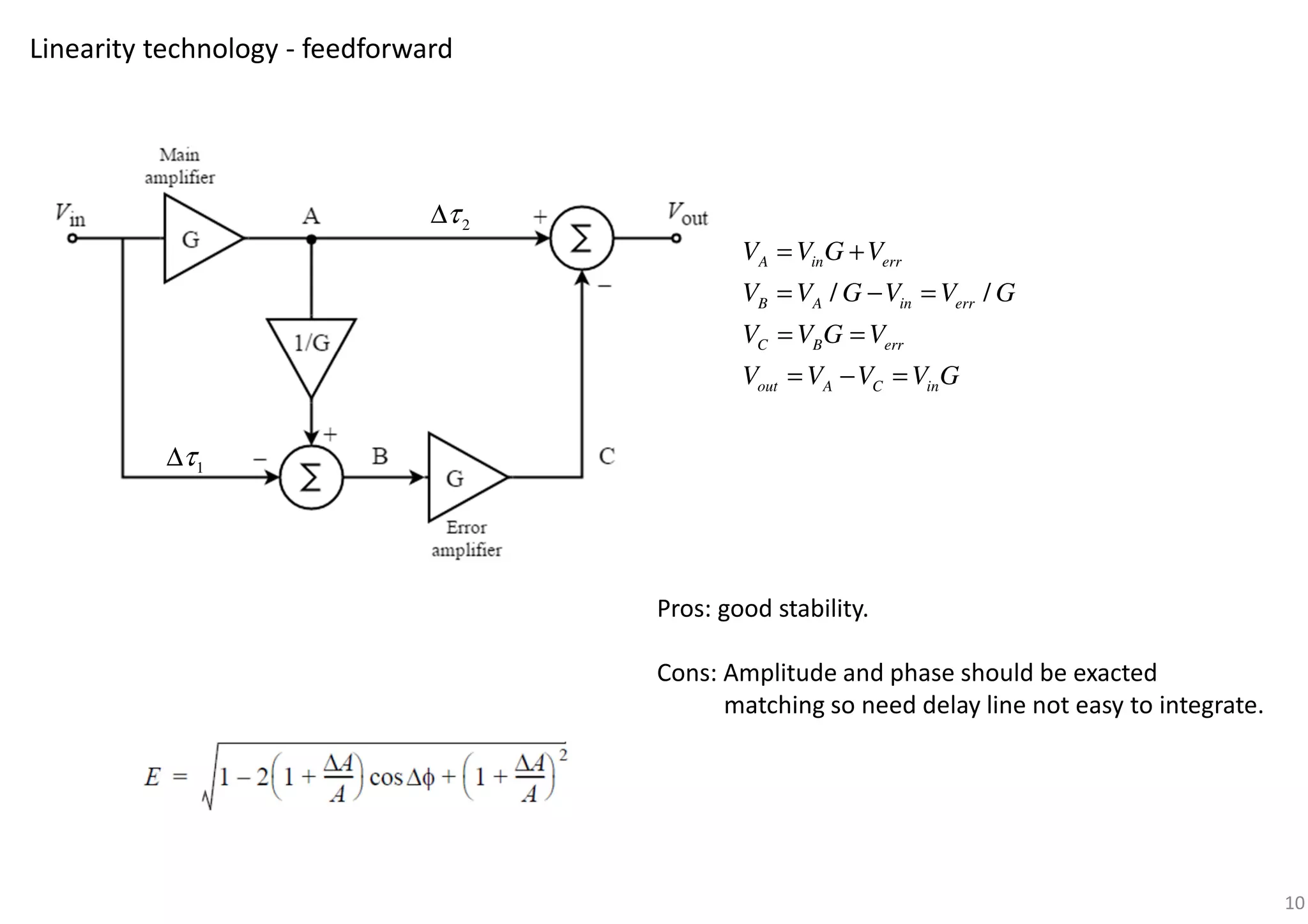 Linearity technology - feedforward
1τ∆
2τ∆
/ /
A in err
B A in err
C B err
out A C in
V V G V
V V G V V G
V V G V
V V V V G
= +
= − =
= =
= − =
10
Pros: good stability.
Cons: Amplitude and phase should be exacted
matching so need delay line not easy to integrate.
 