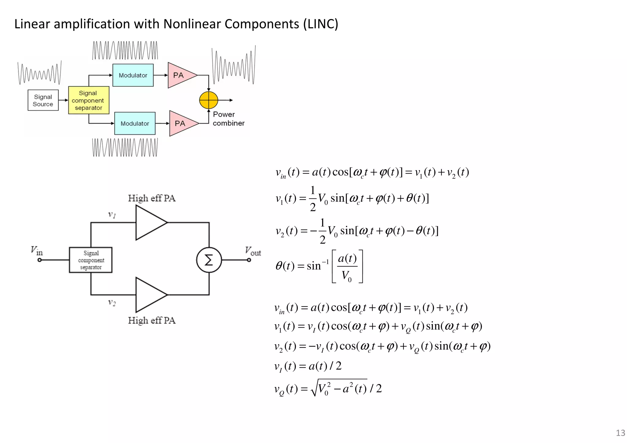 Linear amplification with Nonlinear Components (LINC)
1 2
1 0
2 0
1
0
( ) ( )cos[ ( )] ( ) ( )
1
( ) sin[ ( ) ( )]
2
1
( ) sin[ ( ) ( )]
2
( )
( ) sin
in c
c
c
v t a t t t v t v t
v t V t t t
v t V t t t
a t
t
V
ω ϕ
ω ϕ θ
ω ϕ θ
θ −
= + = +
= + +
= − + −
 
=  
 
1 2
1
2
2 2
0
( ) ( )cos[ ( )] ( ) ( )
( ) ( )cos( ) ( )sin( )
( ) ( )cos( ) ( )sin( )
( ) ( ) / 2
( ) ( ) / 2
in c
I c Q c
I c Q c
I
Q
v t a t t t v t v t
v t v t t v t t
v t v t t v t t
v t a t
v t V a t
ω ϕ
ω ϕ ω ϕ
ω ϕ ω ϕ
= + = +
= + + +
= − + + +
=
= −
13
 