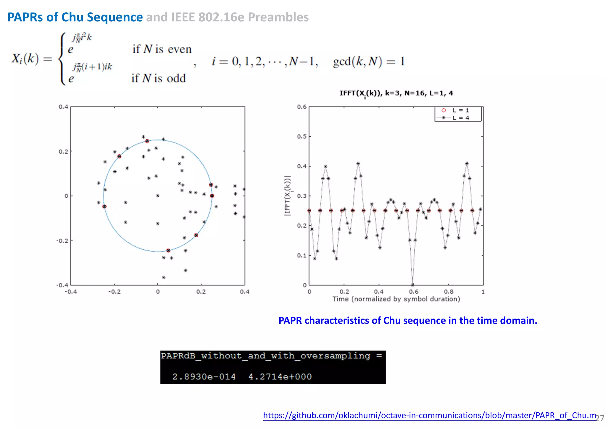 27
PAPRs of Chu Sequence and IEEE 802.16e Preambles
PAPR characteristics of Chu sequence in the time domain.
https://github.com/oklachumi/octave-in-communications/blob/master/PAPR_of_Chu.m
 