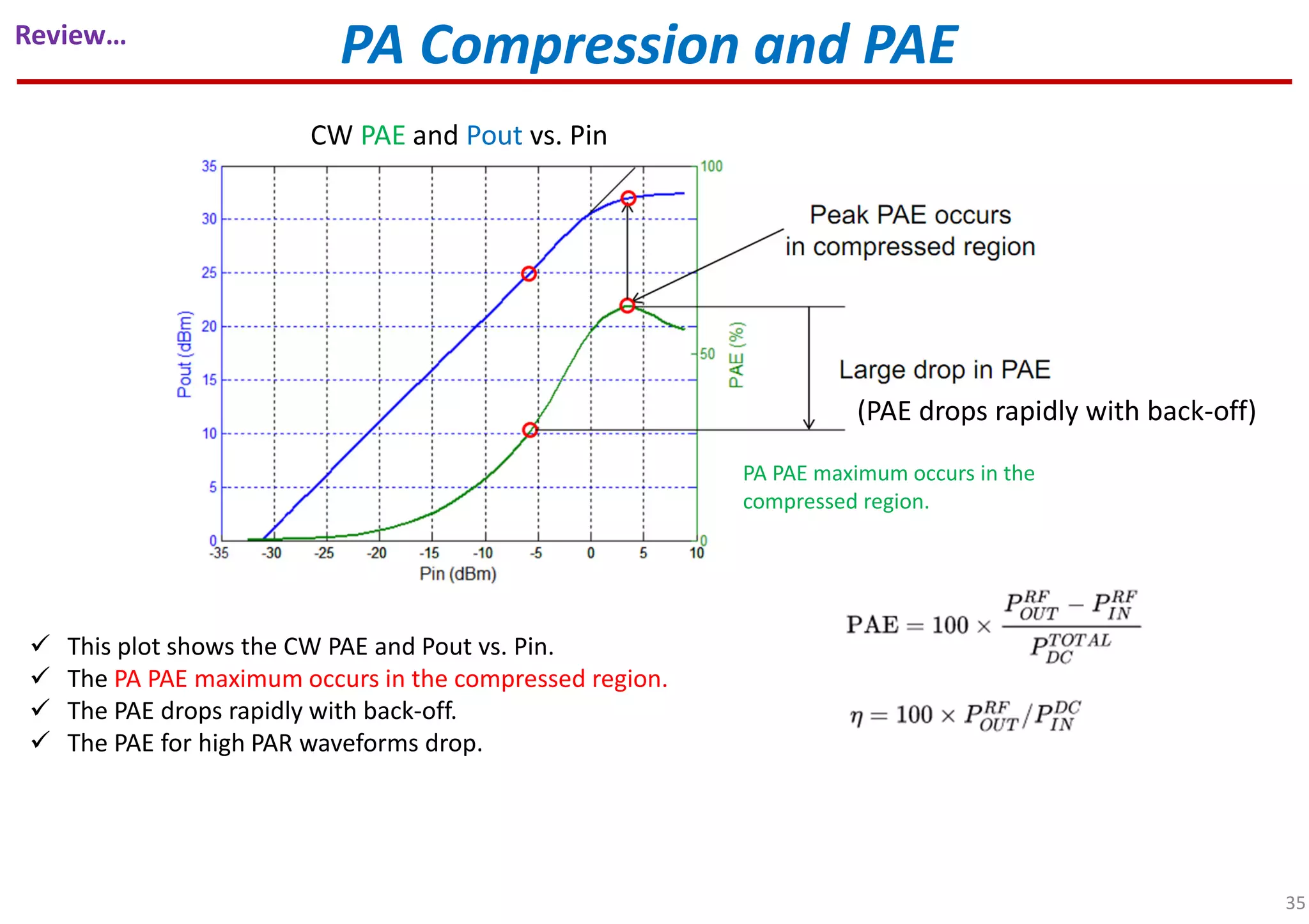 PA Compression and PAE
CW PAE and Pout vs. Pin
PA PAE maximum occurs in the
compressed region.
(PAE drops rapidly with back-off)
35
This plot shows the CW PAE and Pout vs. Pin.
The PA PAE maximum occurs in the compressed region.
The PAE drops rapidly with back-off.
The PAE for high PAR waveforms drop.
Review…
 