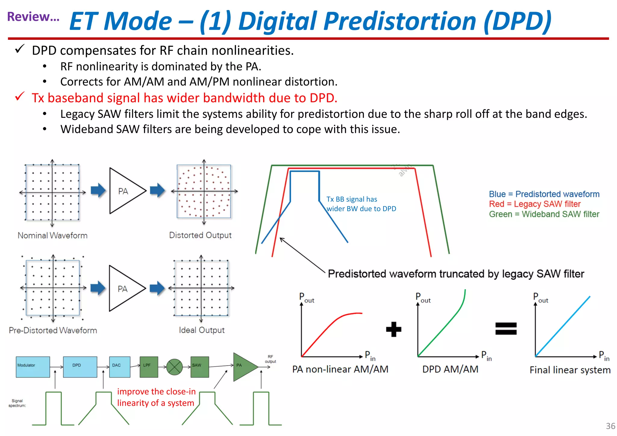 ET Mode – (1) Digital Predistortion (DPD)
DPD compensates for RF chain nonlinearities.
• RF nonlinearity is dominated by the PA.
• Corrects for AM/AM and AM/PM nonlinear distortion.
Tx baseband signal has wider bandwidth due to DPD.
• Legacy SAW filters limit the systems ability for predistortion due to the sharp roll off at the band edges.
• Wideband SAW filters are being developed to cope with this issue.
Tx BB signal has
wider BW due to DPD
improve the close-in
linearity of a system
36
Review…
 