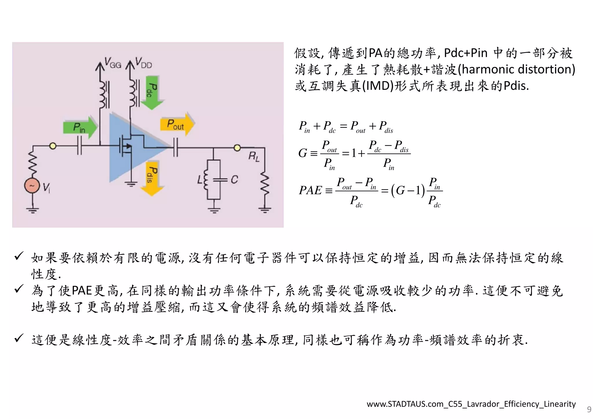 假設, 傳遞到PA的總功率, Pdc+Pin 中的一部分被
消耗了, 產生了熱耗散+諧波(harmonic distortion)
或互調失真(IMD)形式所表現出來的Pdis.
( )
1
1
in dc out dis
out dc dis
in in
out in in
dc dc
P P P P
P P P
G
P P
P P P
PAE G
P P
+ = +
−
≡ = +
−
≡ = −
www.STADTAUS.com_C55_Lavrador_Efficiency_Linearity
9
如果要依賴於有限的電源, 沒有任何電子器件可以保持恒定的增益, 因而無法保持恒定的線
性度.
為了使PAE更高, 在同樣的輸出功率條件下, 系統需要從電源吸收較少的功率. 這便不可避免
地導致了更高的增益壓縮, 而這又會使得系統的頻譜效益降低.
這便是線性度-效率之間矛盾關係的基本原理, 同樣也可稱作為功率-頻譜效率的折衷.
 