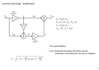 Linearity technology - feedforward
1τ∆
2τ∆
/ /
A in err
B A in err
C B err
out A C in
V V G V
V V G V V G
V V G V
V V V V G
= +
= − =
= =
= − =
10
Pros: good stability.
Cons: Amplitude and phase should be exacted
matching so need delay line not easy to integrate.
 