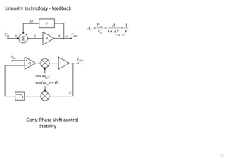 Linearity technology - feedback
cos
cos( )
LO
LO
t
t
ω
ω θ+
1
1
out
f
in
V A
A
V AF F
= = ≈
+
if 1AF >>
Cons: Phase shift control
Stability
11
 