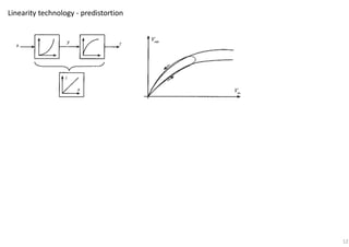 12
Linearity technology - predistortion
 