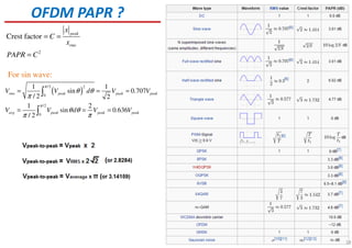OFDM PAPR ?
2
Crest factor peak
rms
x
C
x
PAPR C
= =
=
( )
/2 2
0
/2
0
1 1
sin 0.707
/ 2 2
1 2
sin 0.636
/ 2
rms peak peak peak
avg peak peak peak
V V d V V
V V d V V
π
π
θ θ
π
θ θ
π π
= = =
= = =
∫
∫
For sin wave:
18
 