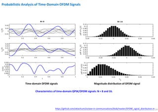 24
Characteristics of time-domain QPSK/OFDM signals: N = 8 and 16.
Time-domain OFDM signals Magnitude distribution of OFDM signal
Probabilistic Analysis of Time-Domain OFDM Signals
https://github.com/oklachumi/octave-in-communications/blob/master/OFDM_signal_distribution.m
 