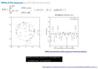 27
PAPRs of Chu Sequence and IEEE 802.16e Preambles
PAPR characteristics of Chu sequence in the time domain.
https://github.com/oklachumi/octave-in-communications/blob/master/PAPR_of_Chu.m
 