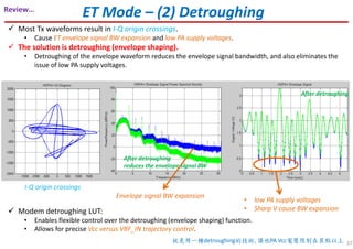 ET Mode – (2) Detroughing
Most Tx waveforms result in I-Q origin crossings.
• Cause ET envelope signal BW expansion and low PA supply voltages.
The solution is detroughing (envelope shaping).
• Detroughing of the envelope waveform reduces the envelope signal bandwidth, and also eliminates the
issue of low PA supply voltages.
After detroughing
• low PA supply voltages
• Sharp V cause BW expansion
I-Q origin crossings
Envelope signal BW expansion
Modem detroughing LUT:
• Enables flexible control over the detroughing (envelope shaping) function.
• Allows for precise Vcc versus VRF_IN trajectory control.
37
After detroughing
reduces the envelope signal BW
就是用一種detroughing的技術, 讓他PA Vcc電壓限制在某點以上
Review…
 