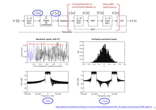 42
[ ]x m′ [ ]p
x m
https://github.com/oklachumi/octave-in-communications/blob/master/PDF_of_clipped_and_filtered_OFDM_signal.m
 