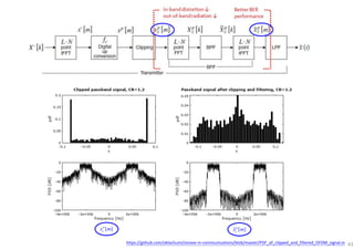 43
[ ]p
cx m [ ]p
cx mɶ
https://github.com/oklachumi/octave-in-communications/blob/master/PDF_of_clipped_and_filtered_OFDM_signal.m
 