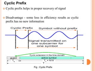 PAPR reduction techniques in OFDM.pptx