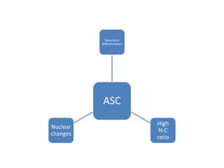 ASC
Squamous
differentiation
High
N:C
ratio
Nuclear
changes
 