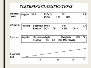 Comprehensive Guide to Pap Smear Technique and Cervical Cancer ...