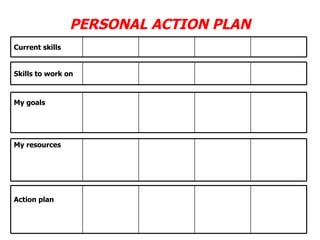 PERSONAL ACTION PLAN Current skills Skills to work on My goals My resources Action plan 