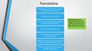 Famotidine
A thiazole ring containing H2 blocker.
Longer duration of action.
Elimimation t1/2 2.5-3.5 hr
5-8 times more potent than ranitidine
and no androgenic action.
Oral bioavailability is 40-50%.
Excreted by the kidney, 70% in the
unchanged form.
ADR is low- headache, dizziness, bowel
upset, rarely disorientation and rash.
Dose – 40mg at bed time or 20mg
BD,ZES- 480mg/day,
High potency and
longer duration- ZES
and for prevention of
aspiration Pneumonia.
 