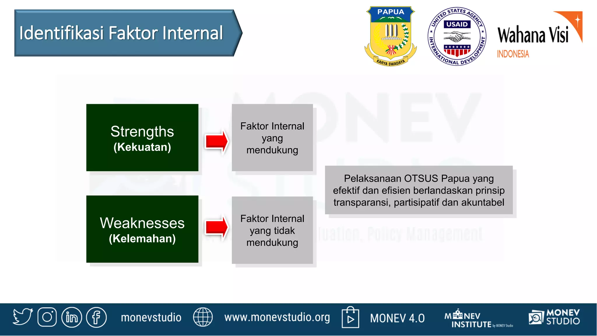 Metode SWOT dalam Perumusan Strategi Pembangunan | PDF