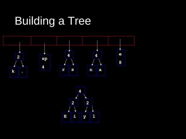 Huffman Tree And Its Application | PPT