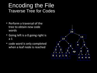 Huffman Tree And Its Application | PPT