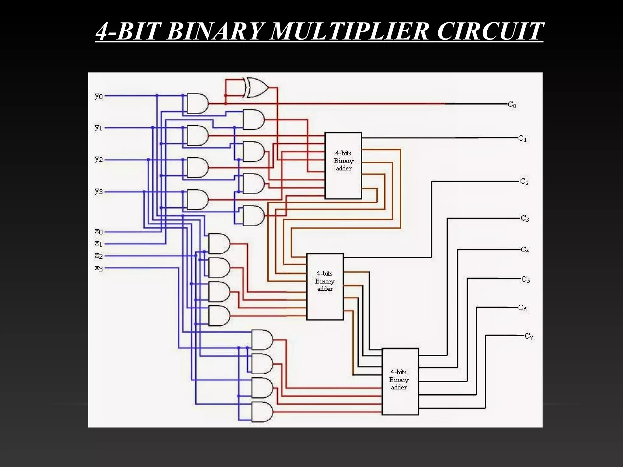 4-BIT BINARY MULTIPLIER CIRCUIT