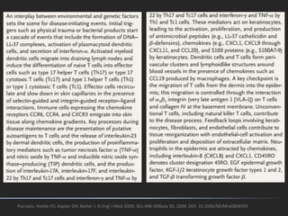 Psoriasis. Nestle FO, Kaplan DH, Barker J. N Engl J Med 2009; 361:496-509July 30, 2009. DOI: 10.1056/NEJMra0804595
 