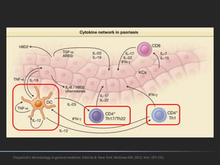 Fitzpatrick's dermatology in general medicine. Edisi ke-8. New York: McGraw-Hill; 2012. hlm. 197-232.
 