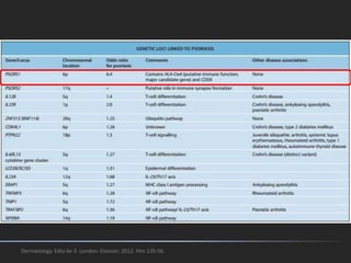 Dermatology. Edisi ke-3. London: Elsevier; 2012. hlm 135-56.
 